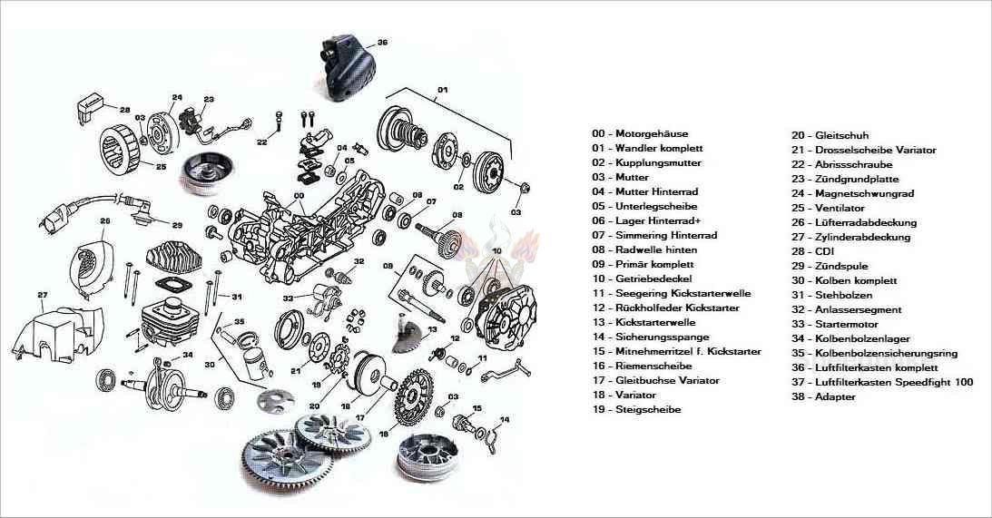 motorblock zerlegen? Seite 2 SCOOTERTUNING Roller Forum & Community