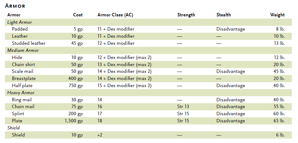 [5e] (More) realistic medieval armour