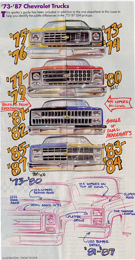 73-87diff - 67-72chevytrucks.com