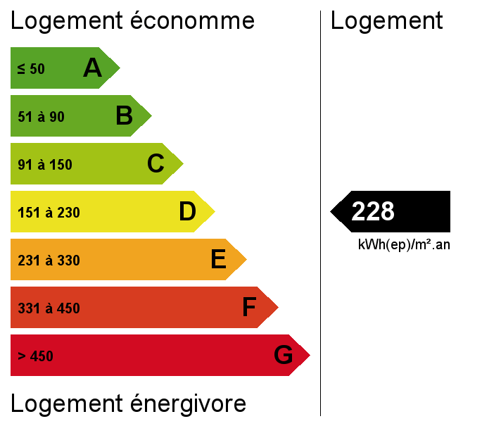83700 SaintRaphaël, France · location Appartement 2 pièces Saint