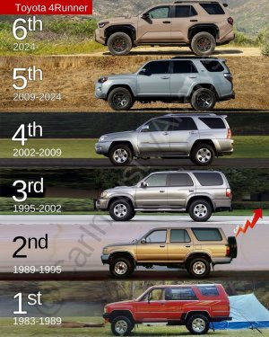 Every Generation Of 4Runner Compared! | 6th Gen 4Runner Forum