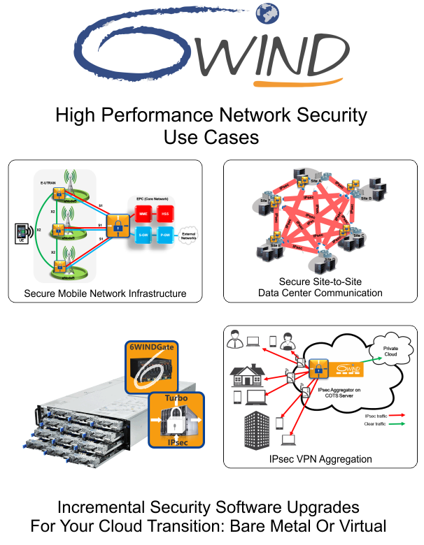 Network Security 6WIND