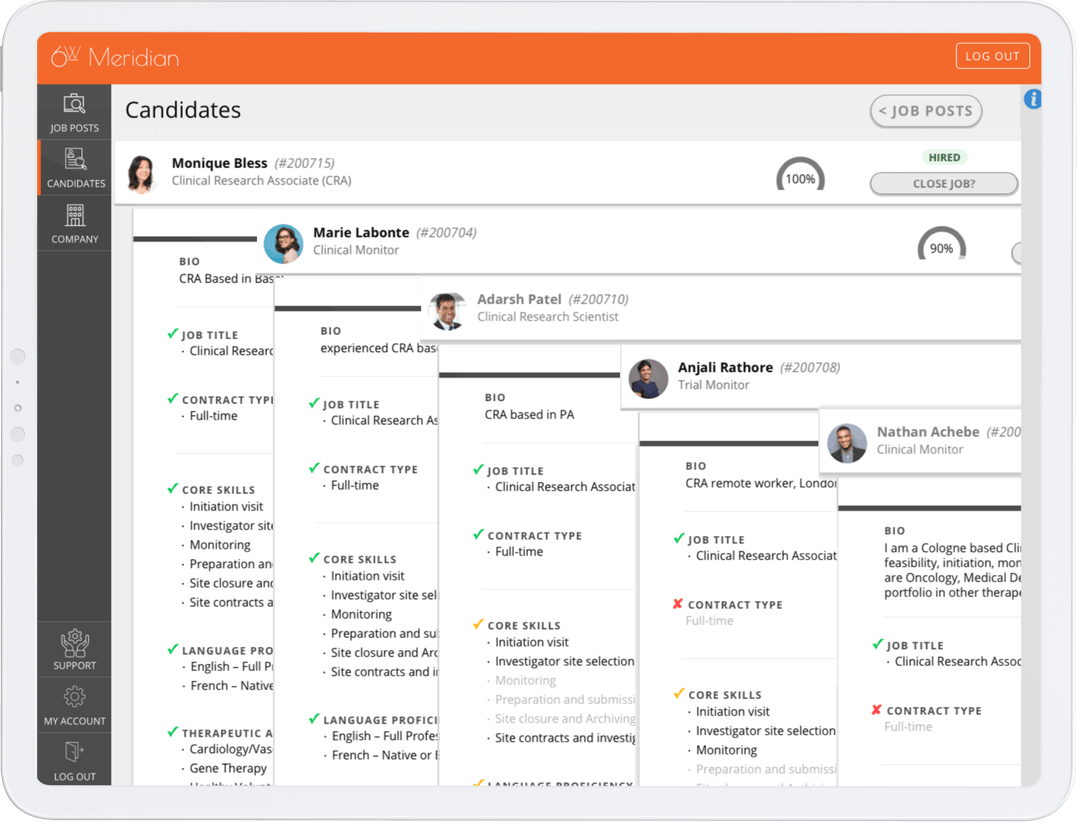 For Employers 6W Meridian Clinical Research jobs remote or officebased