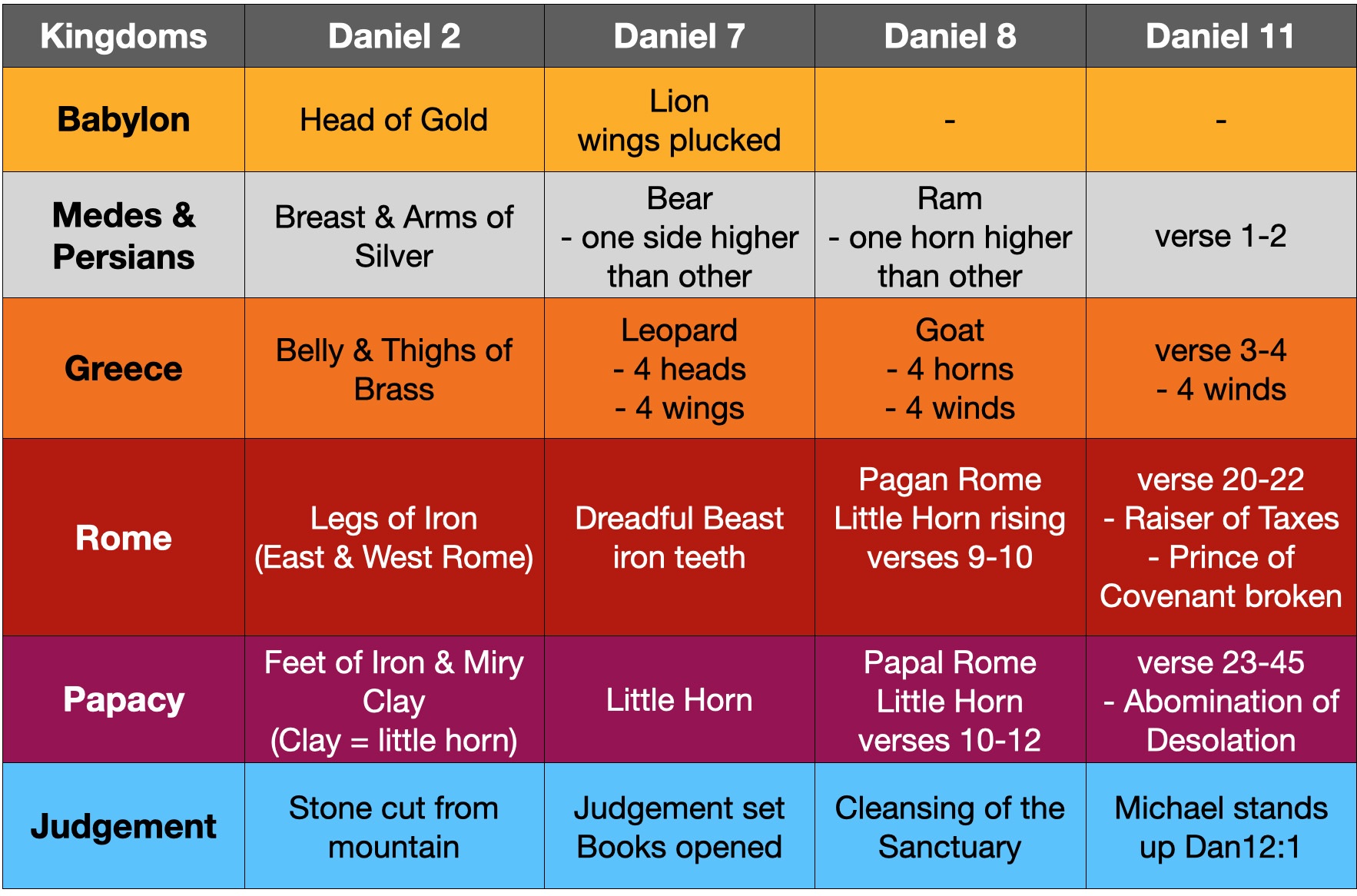 Kingdoms Of Daniel « 70 Weeks