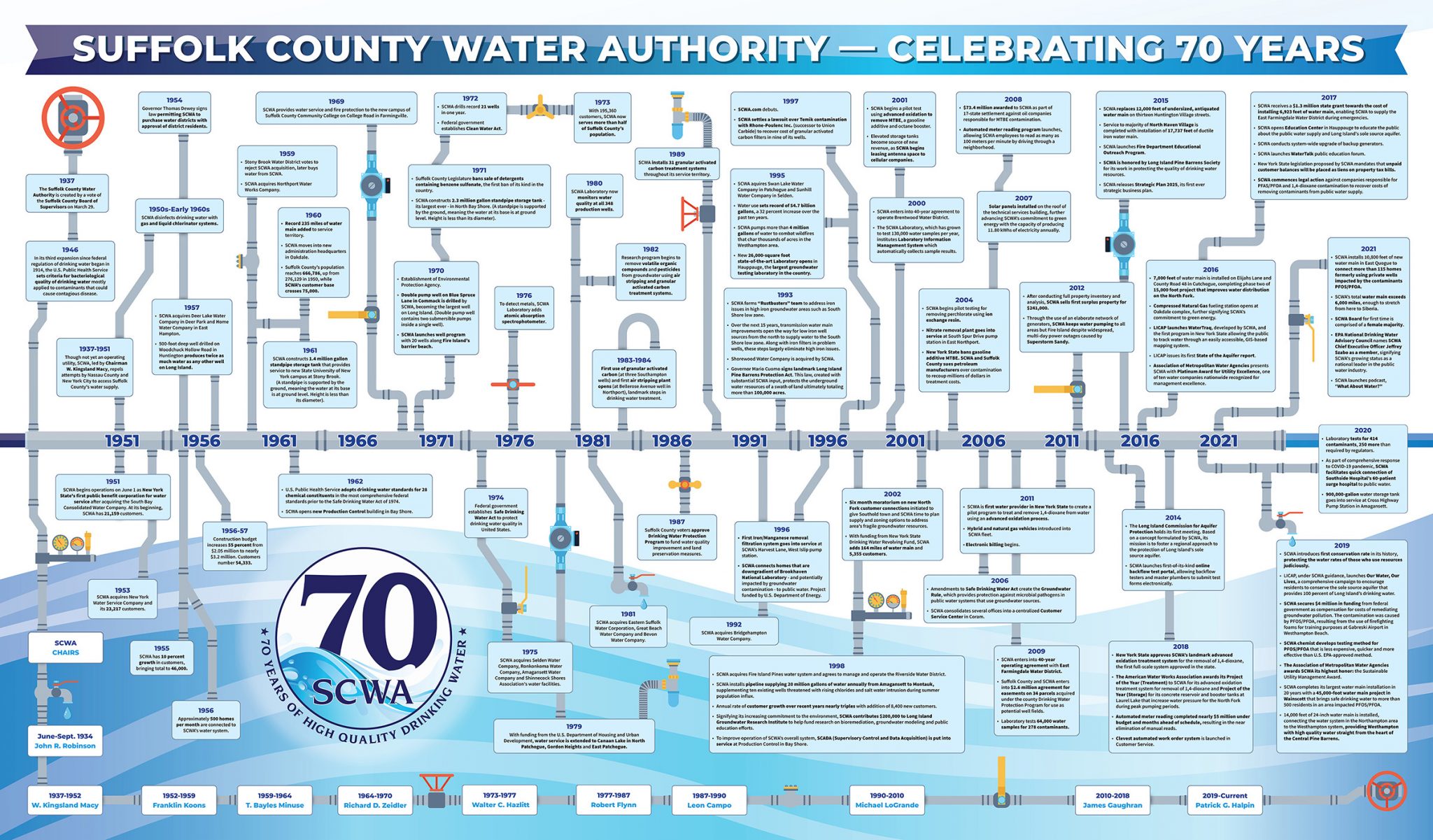 Infographic Design and Illustration Seven Thirteen