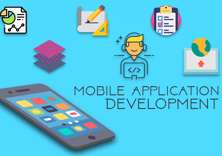 The process of mobile application creation 72pines