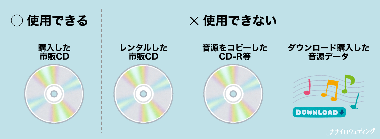 結婚式BGMのCDは新郎新婦で用意するの？著作権はどうすればいの？そんな疑問にお答えします！