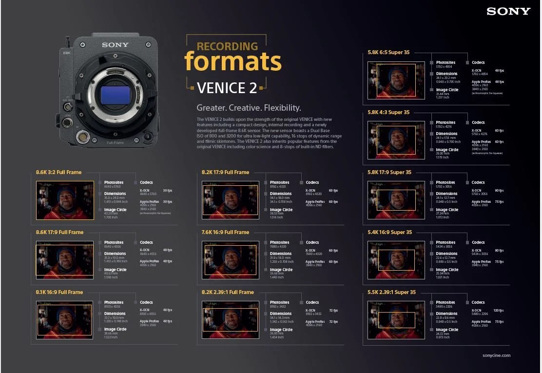 New Sony VENICE 2 Recording Formats Chart Available Sony Cine