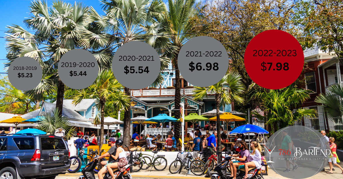 Bartending in Miami, Florida Your Guide to Success Bartending License