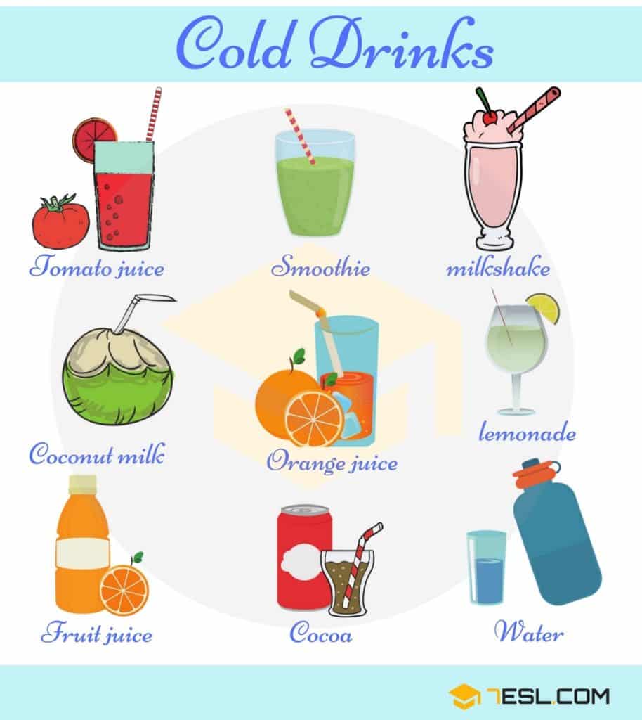 Drink Names Useful List of Drinks in English with Pictures • 7ESL