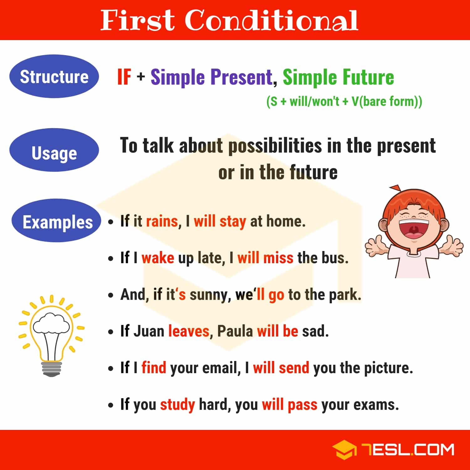 Conditionals 04 Types of Conditional Sentences in Grammar • 7ESL