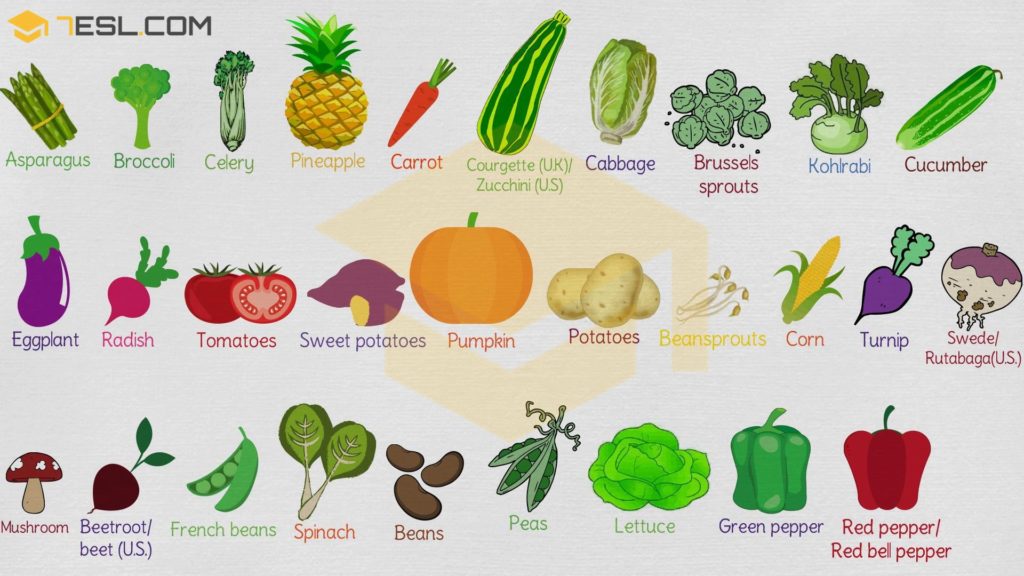 List of Vegetables 200+ Vegetables Names with Cool Pictures • 7ESL