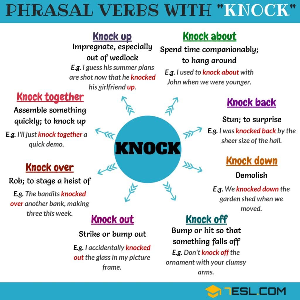 8 Phrasal Verbs with Knock in English • 7ESL