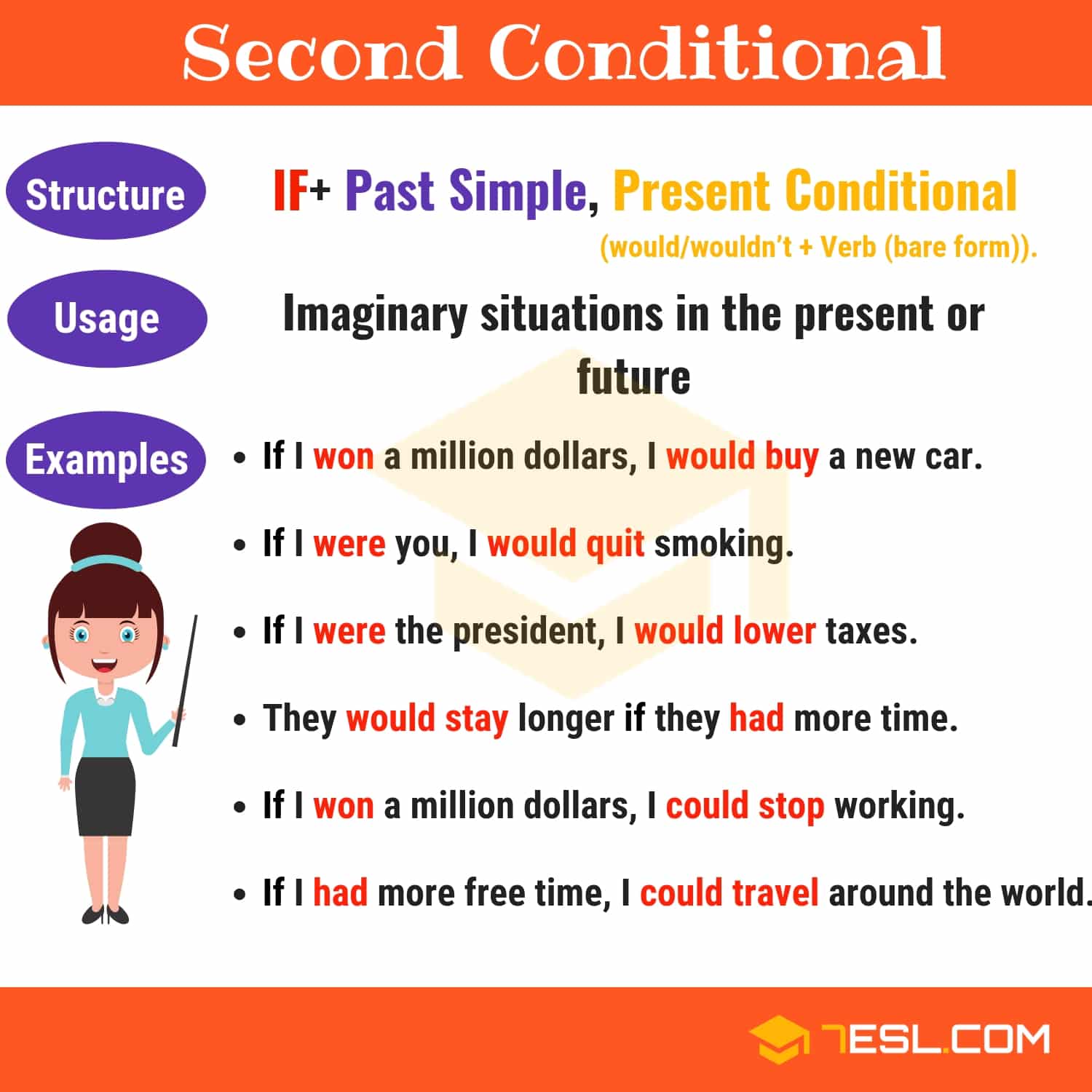 English Conditionals English Grammar 7 E S L