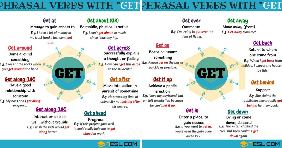 147 Phrasal Verbs With GET Get Along, Get Off, Get Down, Get Up... 7