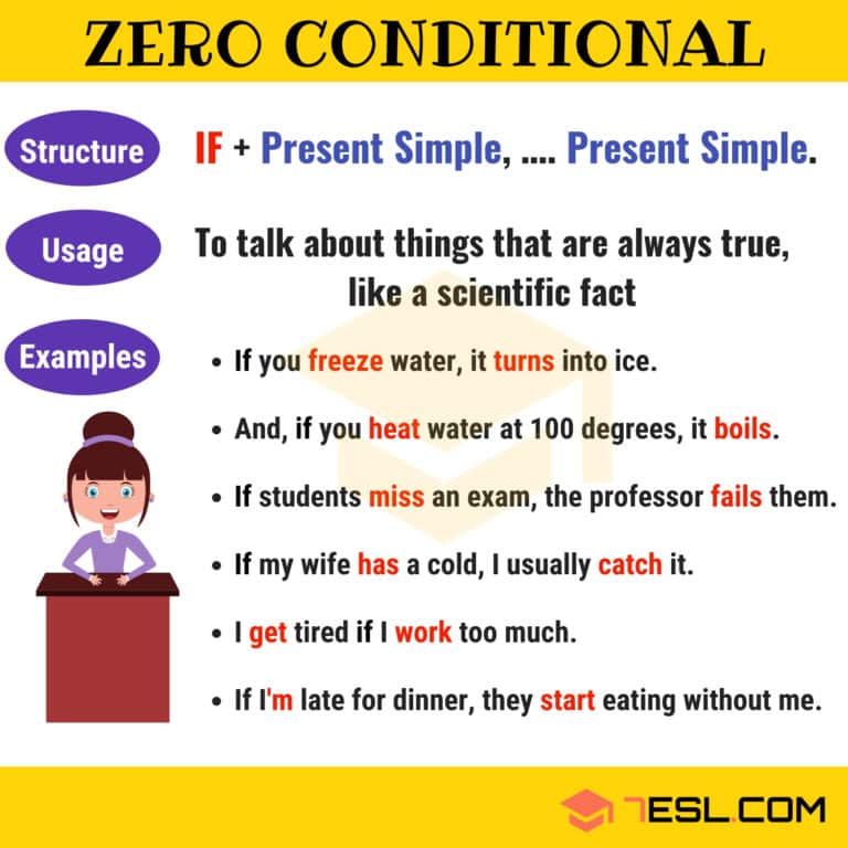 Conditionals 04 Types of Conditional Sentences in Grammar • 7ESL