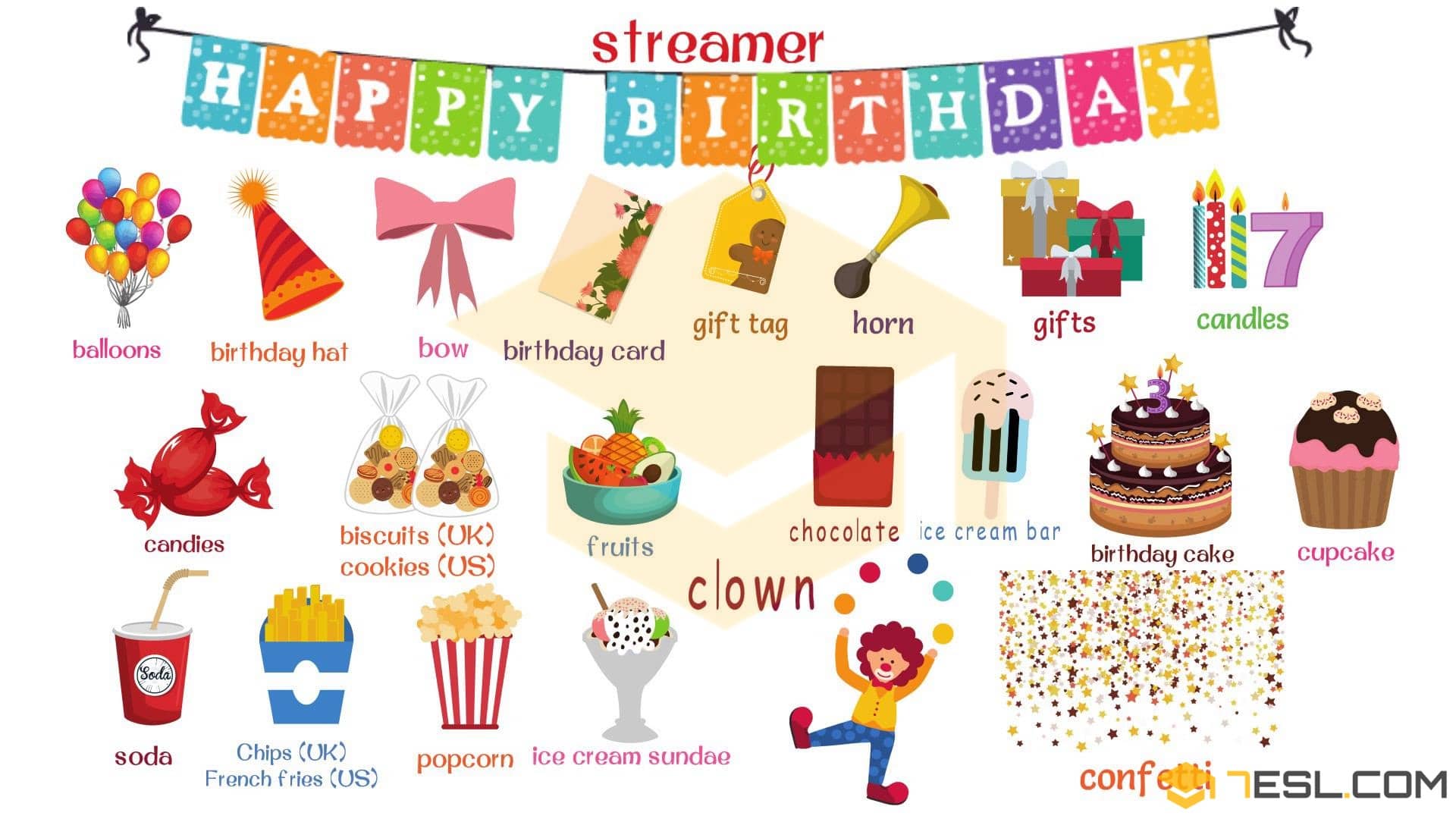 Birthday Vocabulary in English with Pictures • 7ESL
