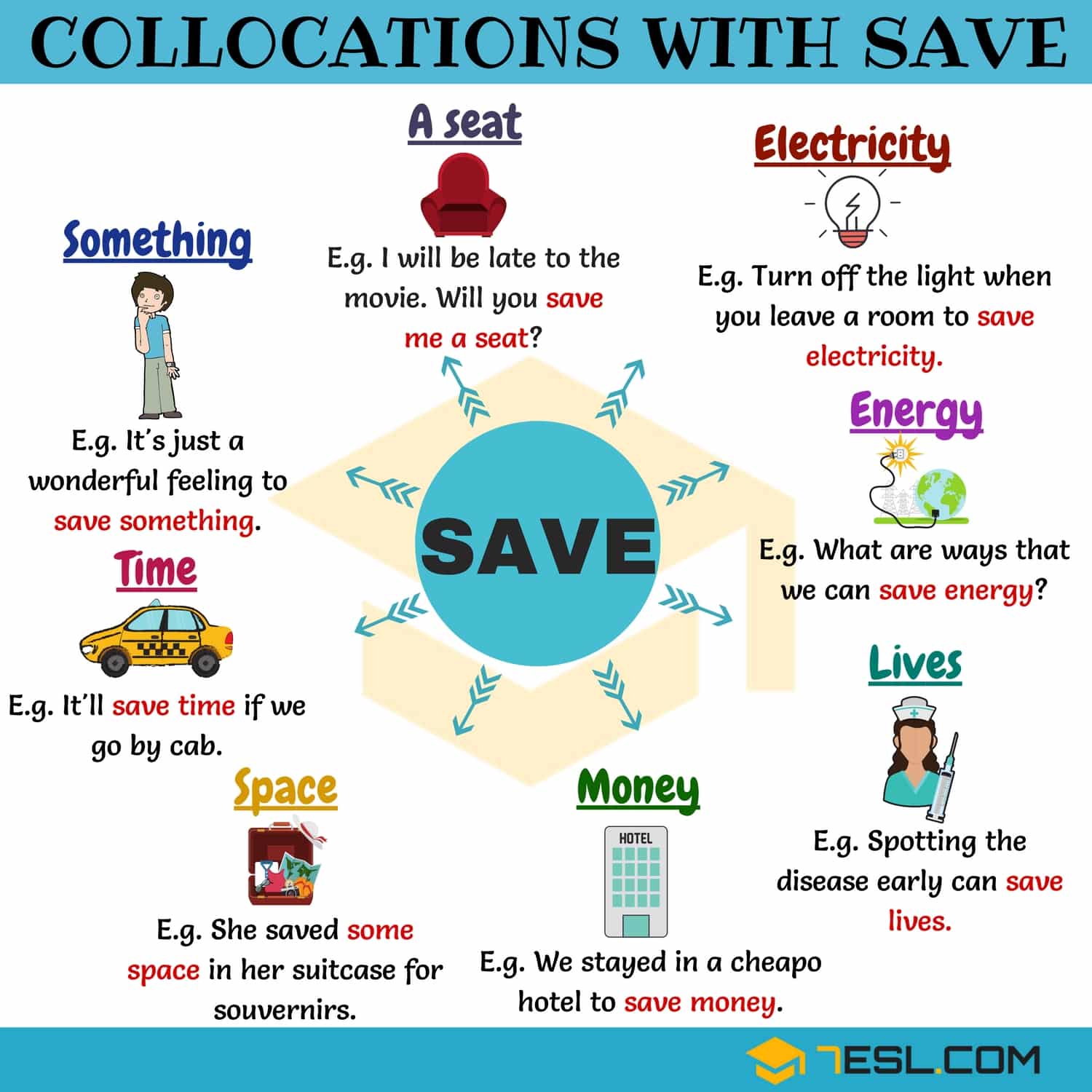 11 Common Collocations with Save in English • 7ESL