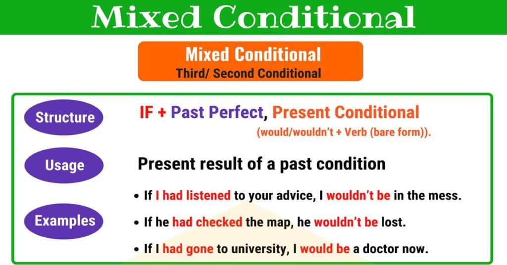 Mixed Conditionals Useful Structure, Usage and Examples • 7ESL