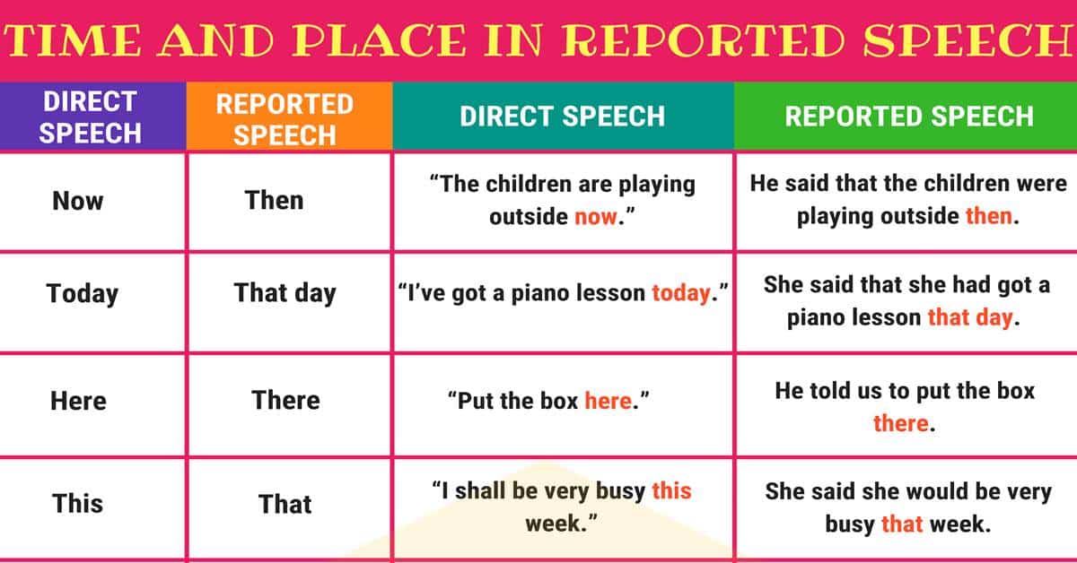 Changes in Time and Place in Reported Speech • 7ESL