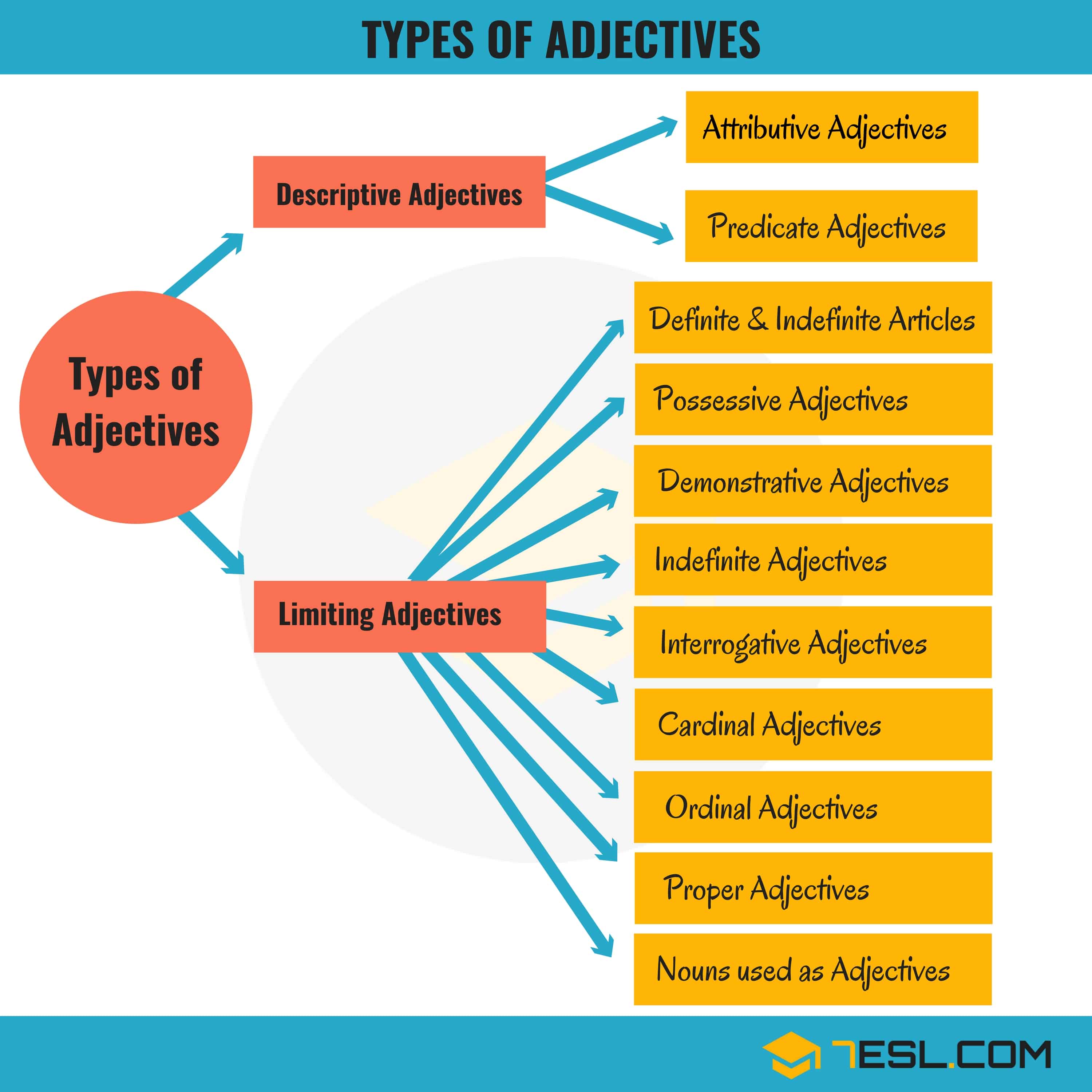Adjectives: A Super Simple Guide to Adjective with Examples • 7ESL