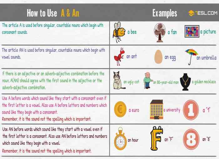 An use how vs articles indefinite correctly 7esl An use how vs articles indefinite correctly 7esl