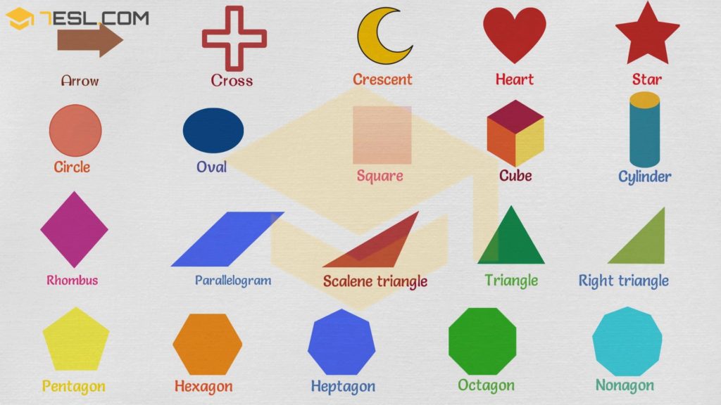 Shapes Different Shape Names (Useful List, Types, Examples) • 7ESL