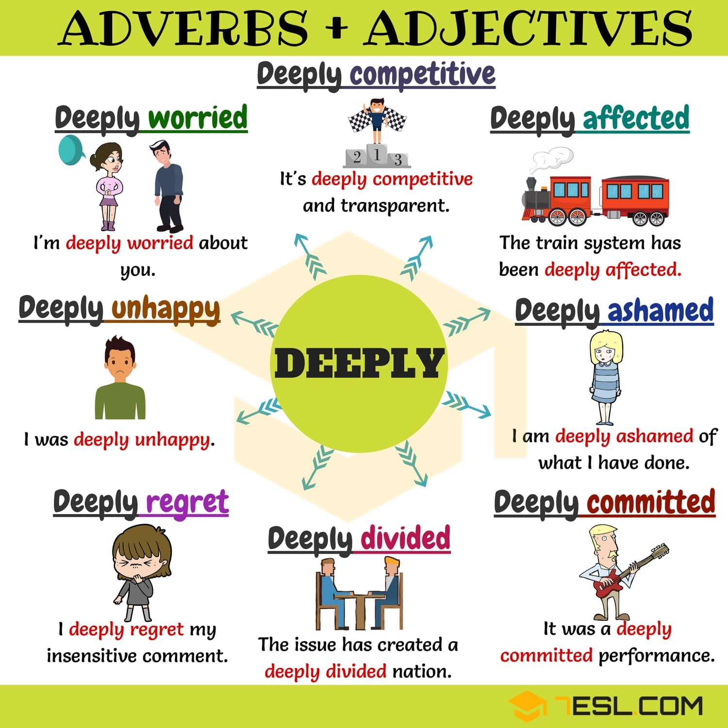Collocation Examples Types of English Collocations • 7ESL