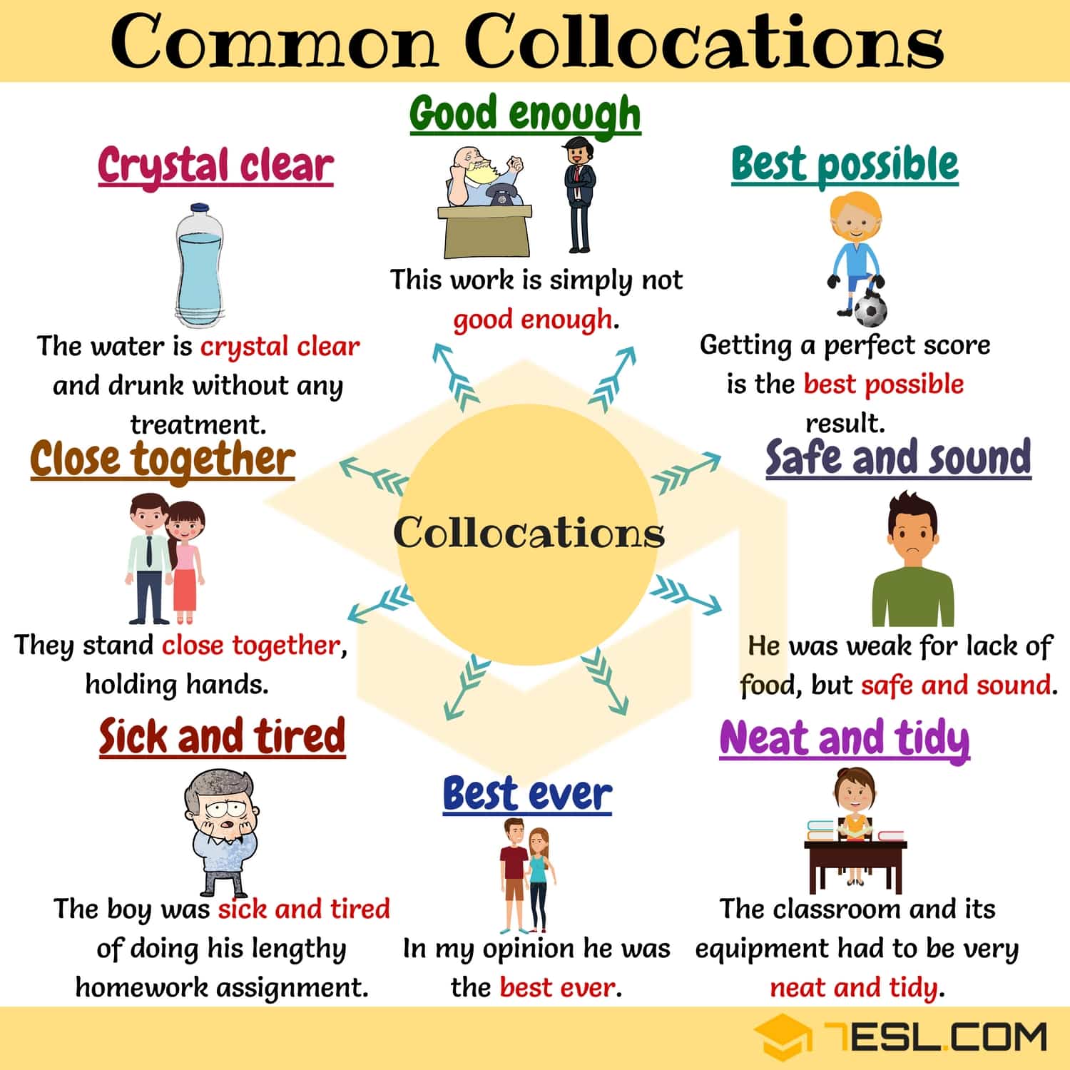 Adjective Collocations with Adverb, Noun and Adjective • 7ESL