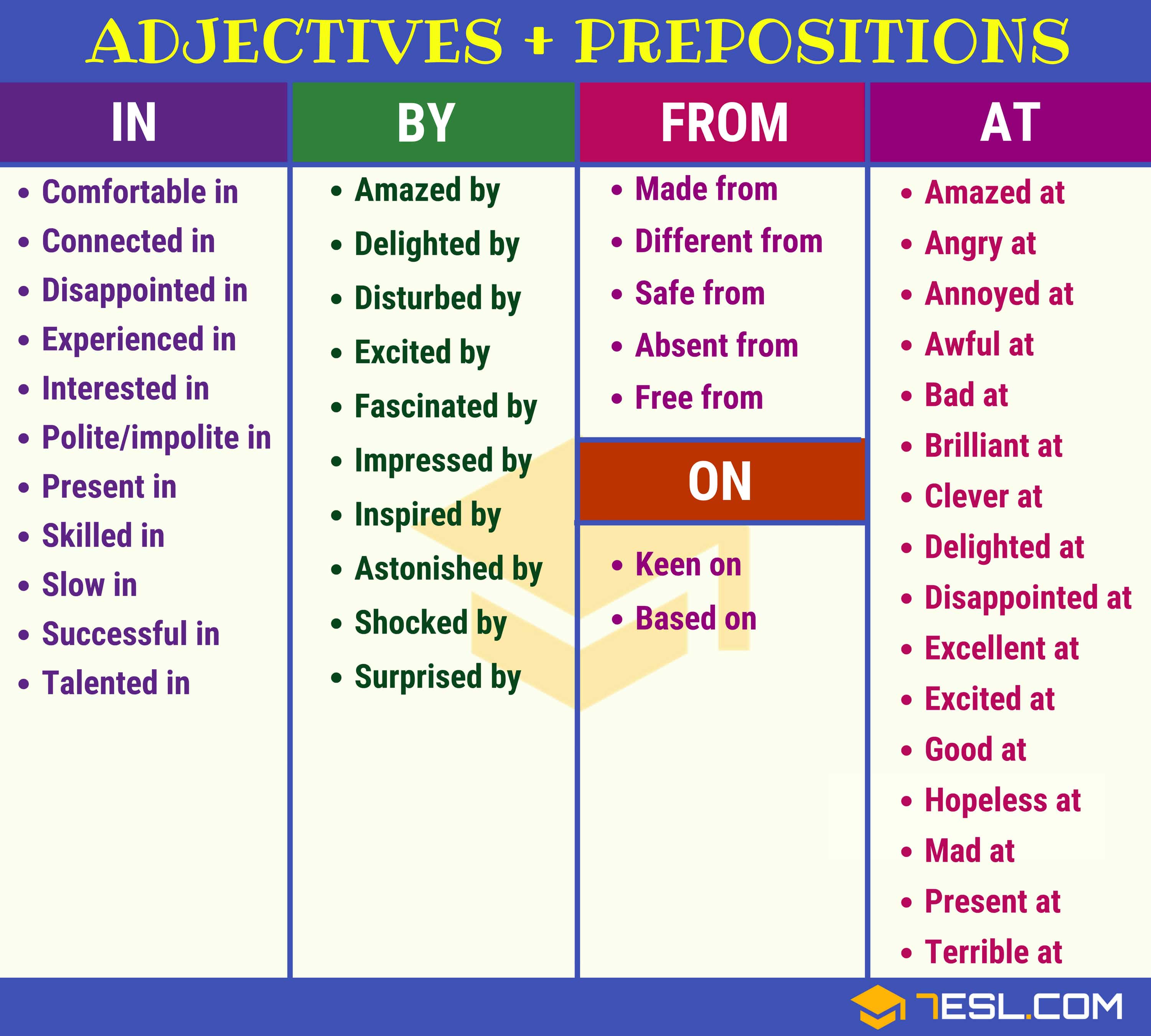 English Collocations List of Common Collocations 7 E S L