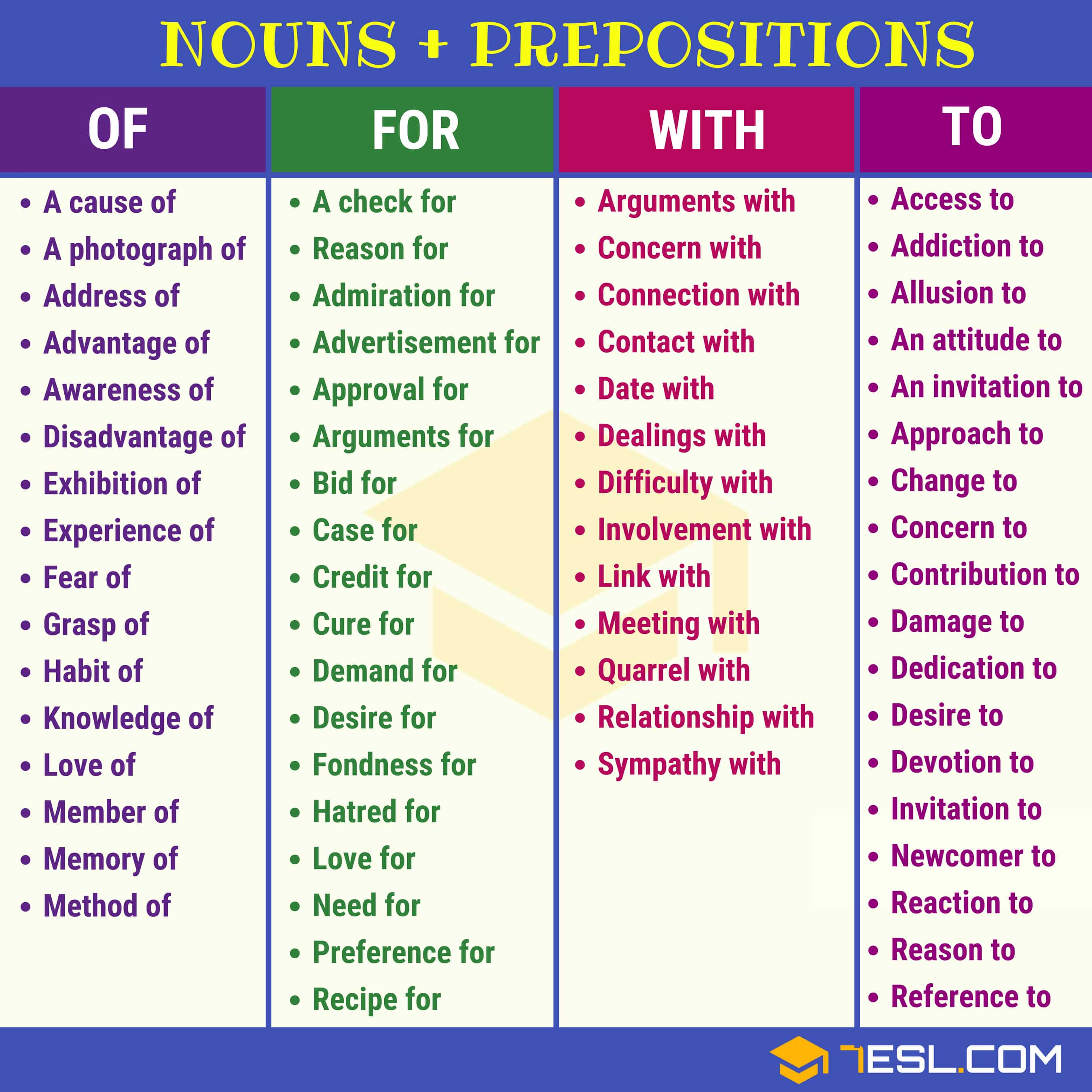 English Collocations List of Common Collocations 7 E S L