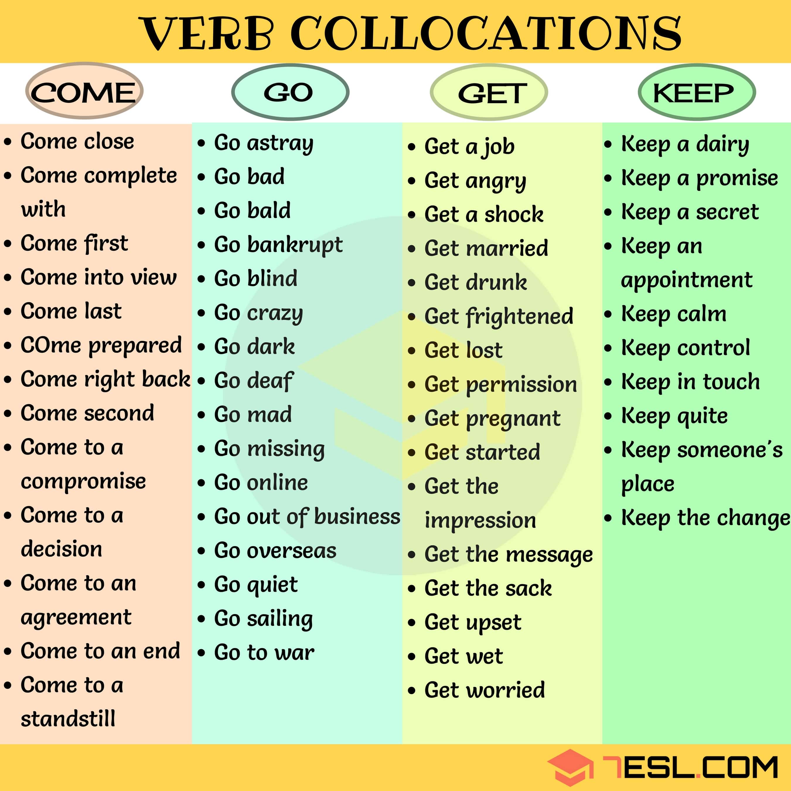 Verb Collocations 7 E S L