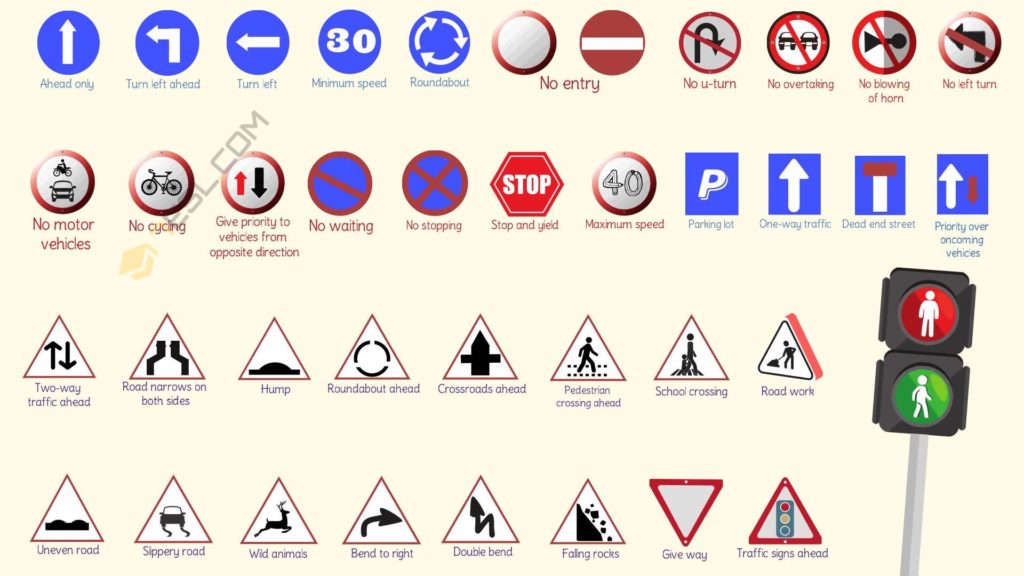 Road Signs, Traffic Signs, Street Signs Vocabulary • 7ESL