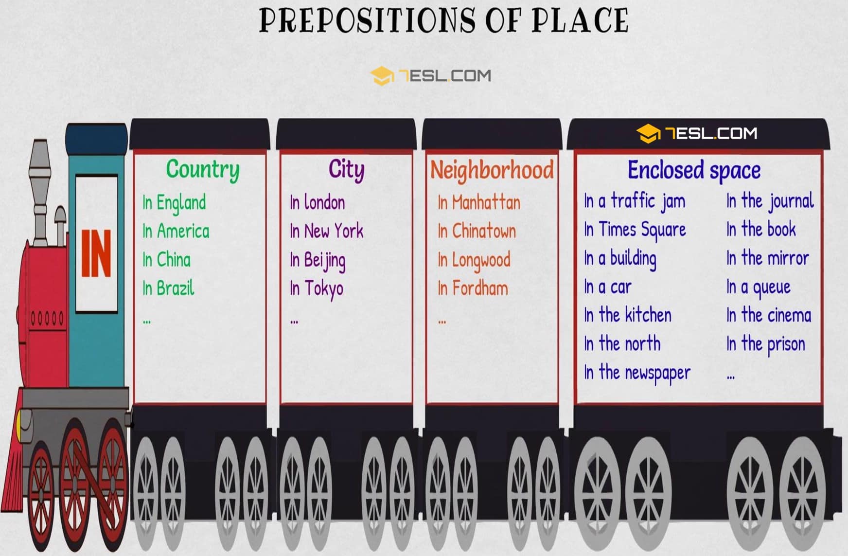 Prepositions of Place IN ON AT Rules and Examples 7 E S L