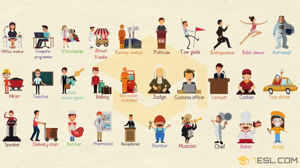 Job Names in English • 7ESL