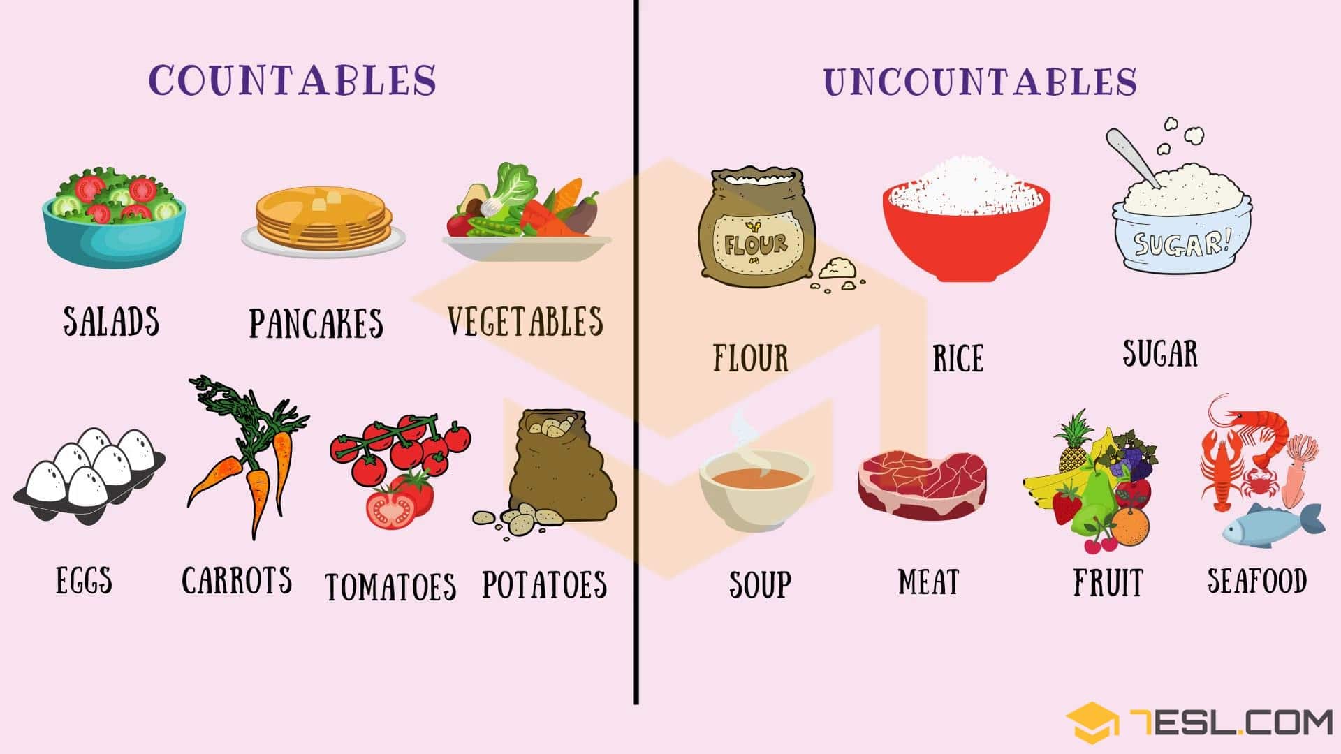 Countable and uncountable nouns food таблица