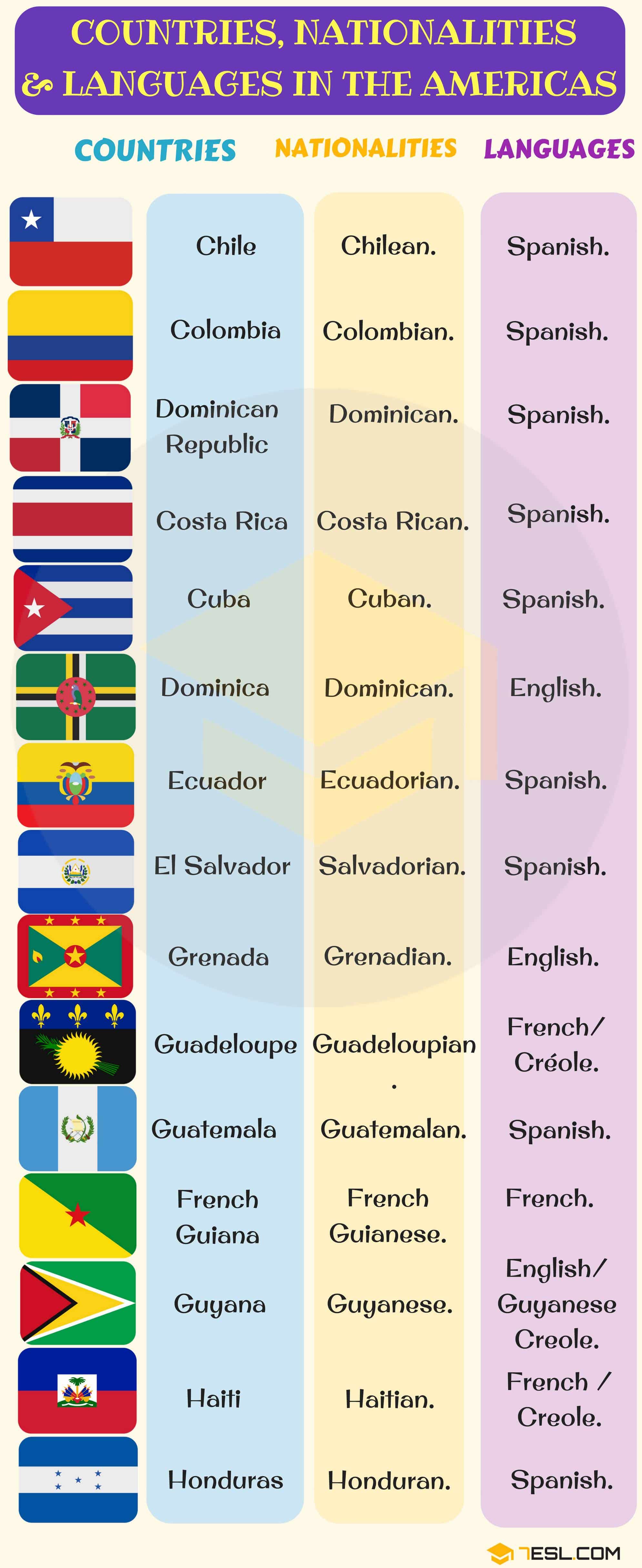 List of Countries and Nationalities | List of Languages • 7ESL