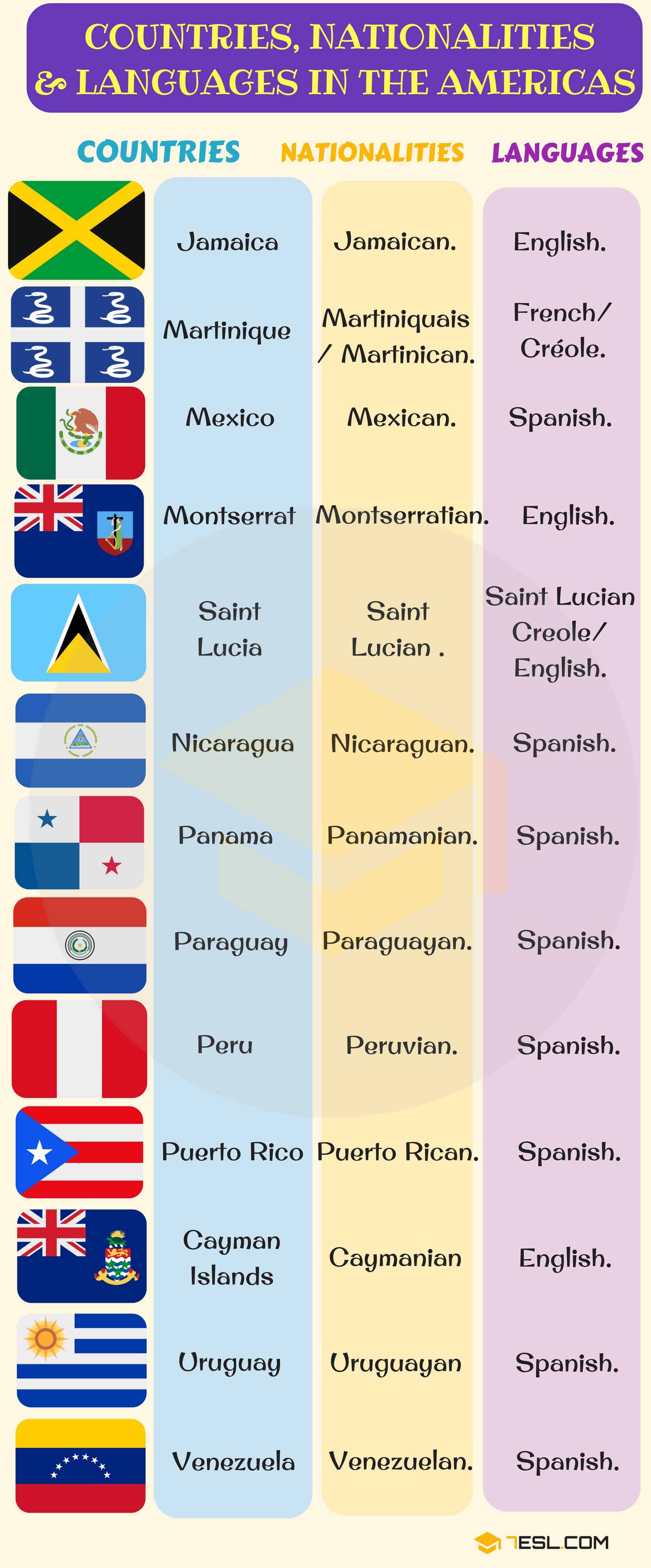 Country Nationality Language En Ingles Y EspaÃ±ol Uno