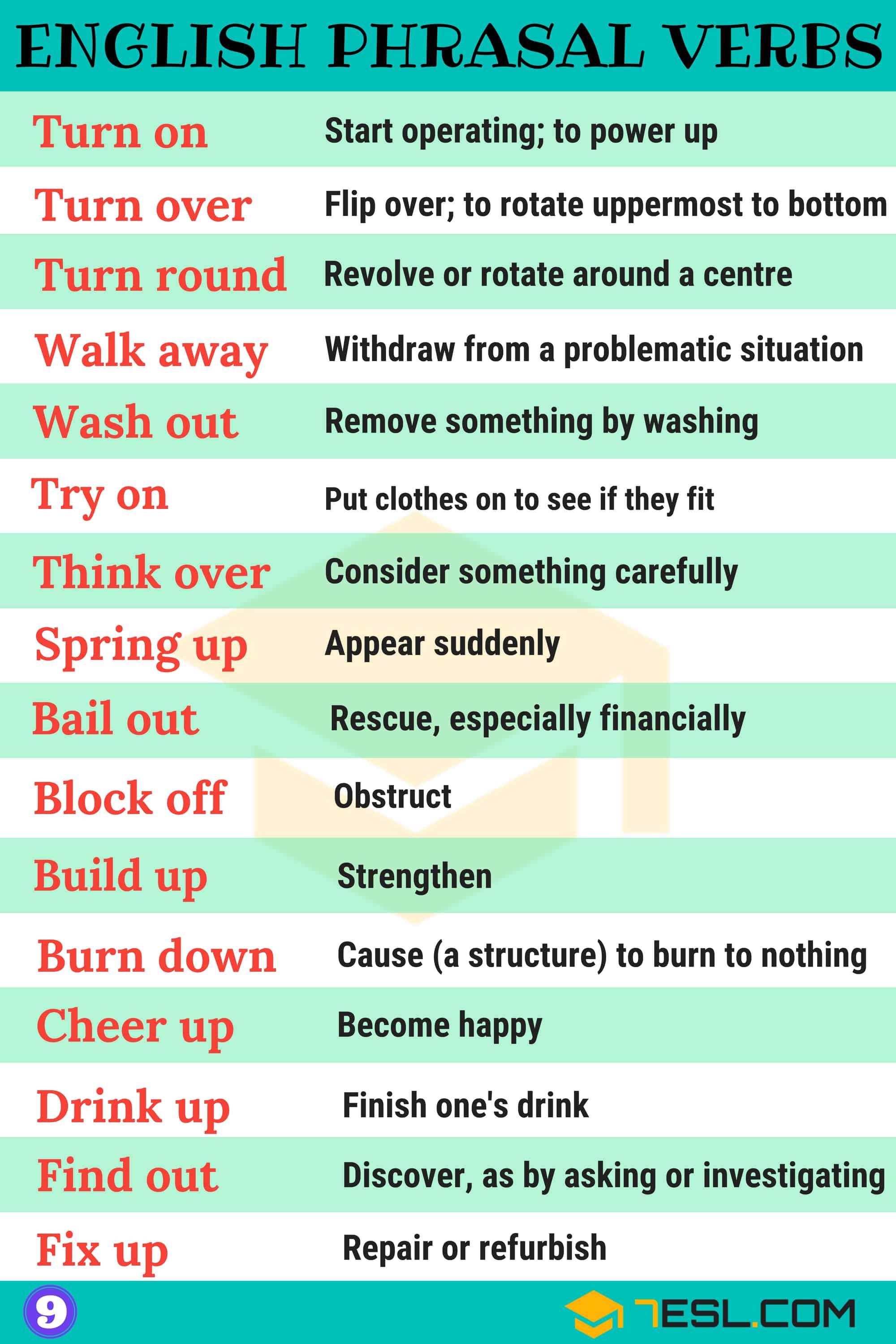 1000+ Phrasal Verbs List in English from AZ • 7ESL