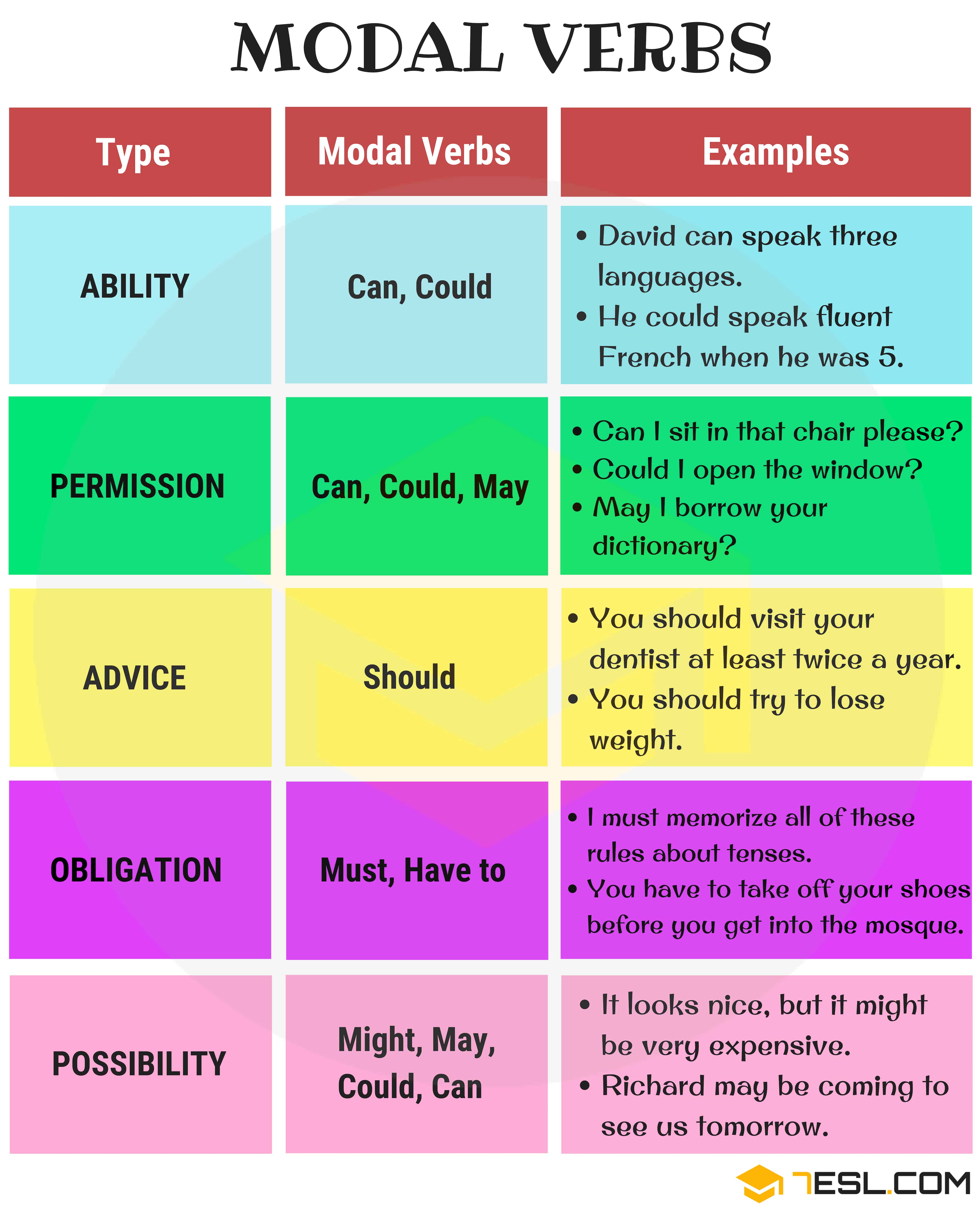 1000+ Most Common English Verbs List with Useful Examples