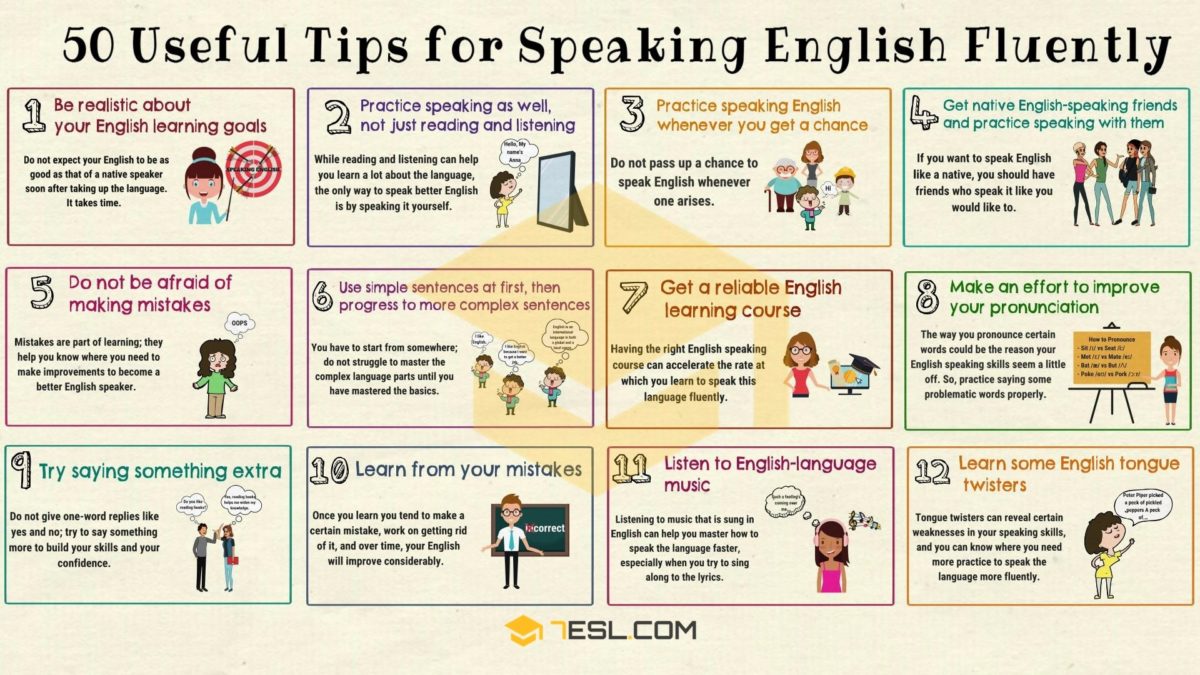 How to Speak English Fluently 50 Simple Tips!!
