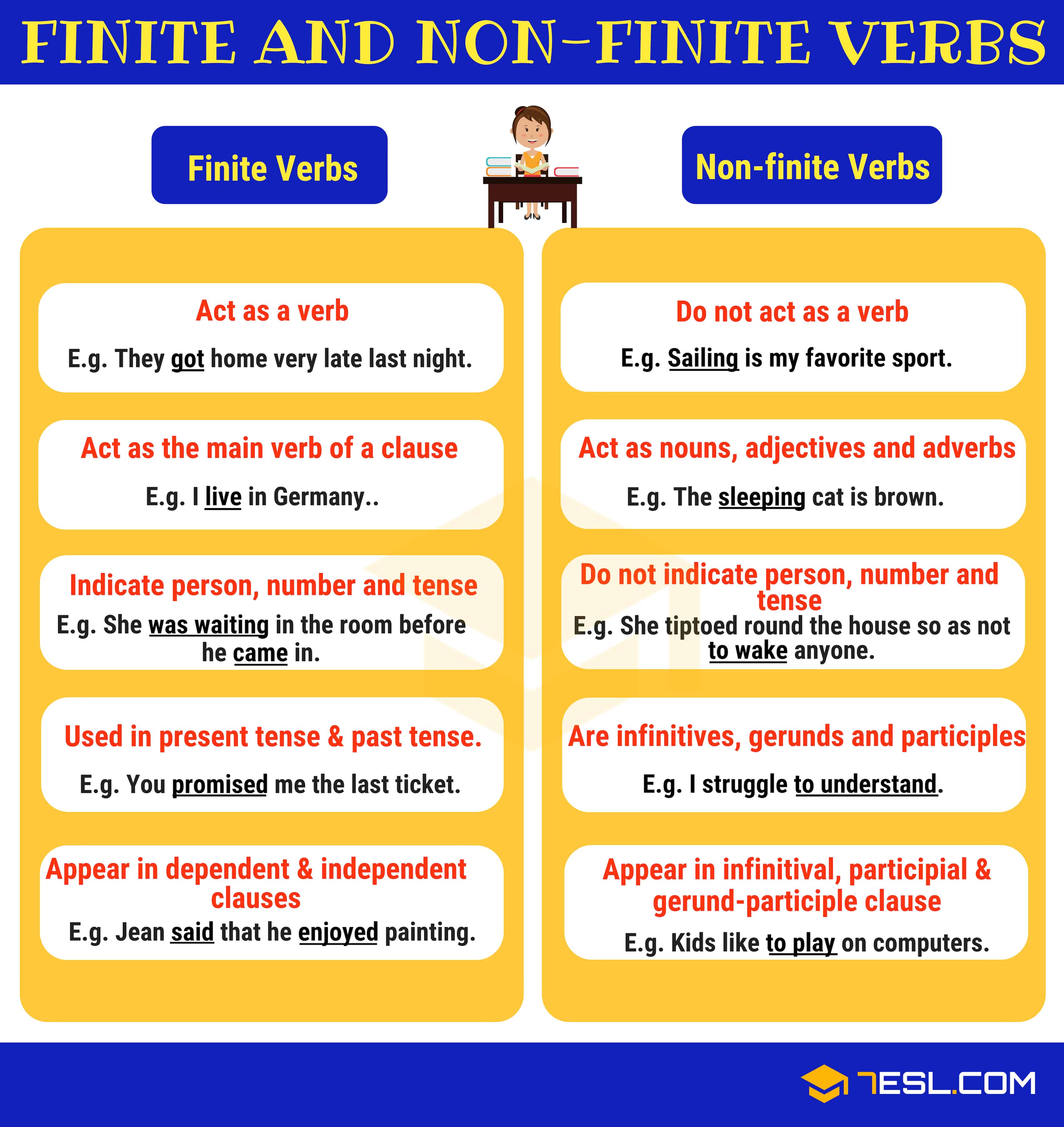 VERBS What is a Verb? Useful Rules, Types & Examples Beauty of the world