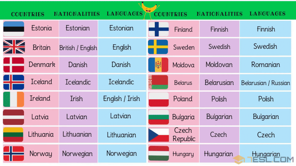 European Countries Vocabulary with Pictures • 7ESL