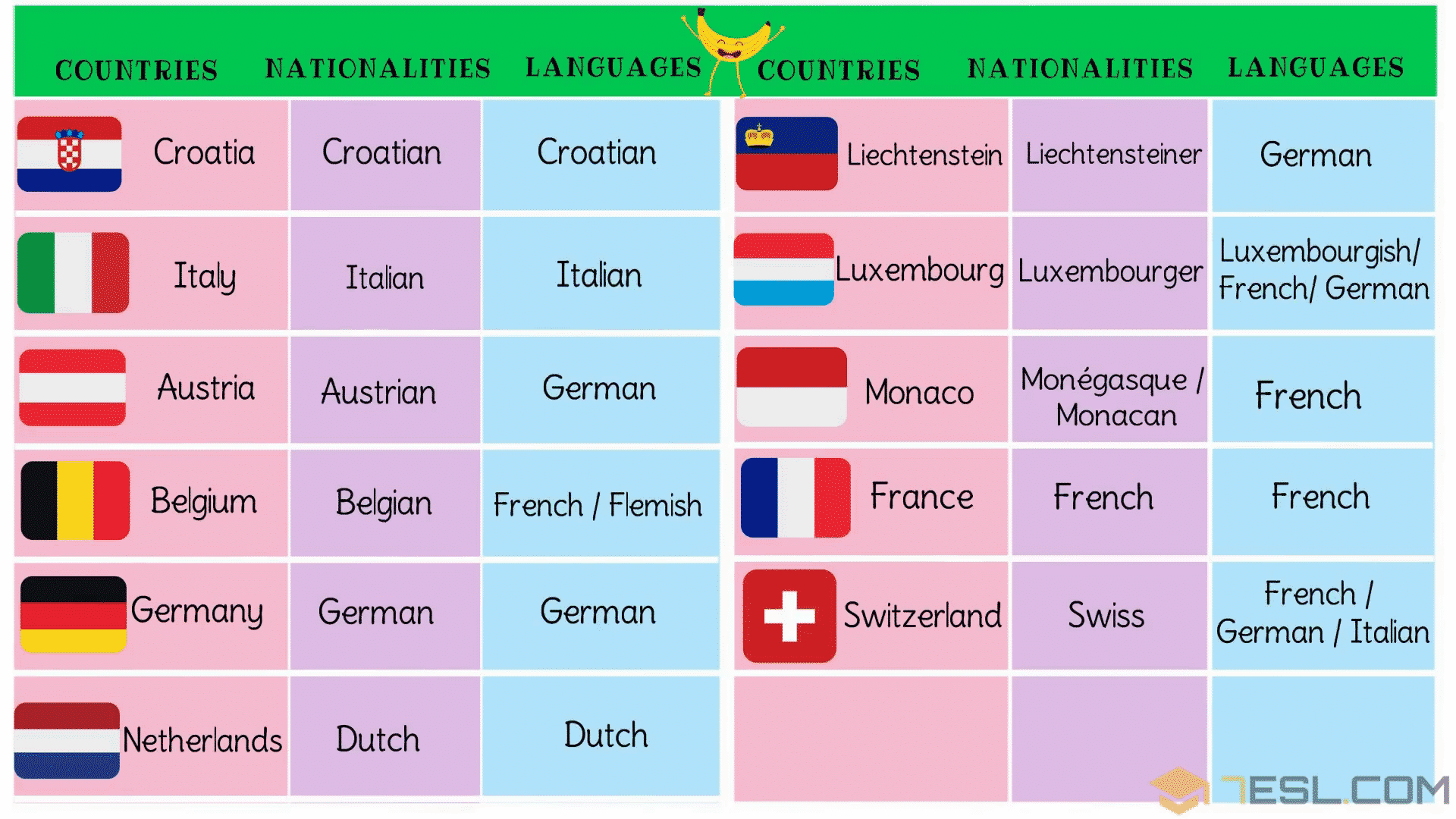 European Countries Vocabulary with Pictures • 7ESL