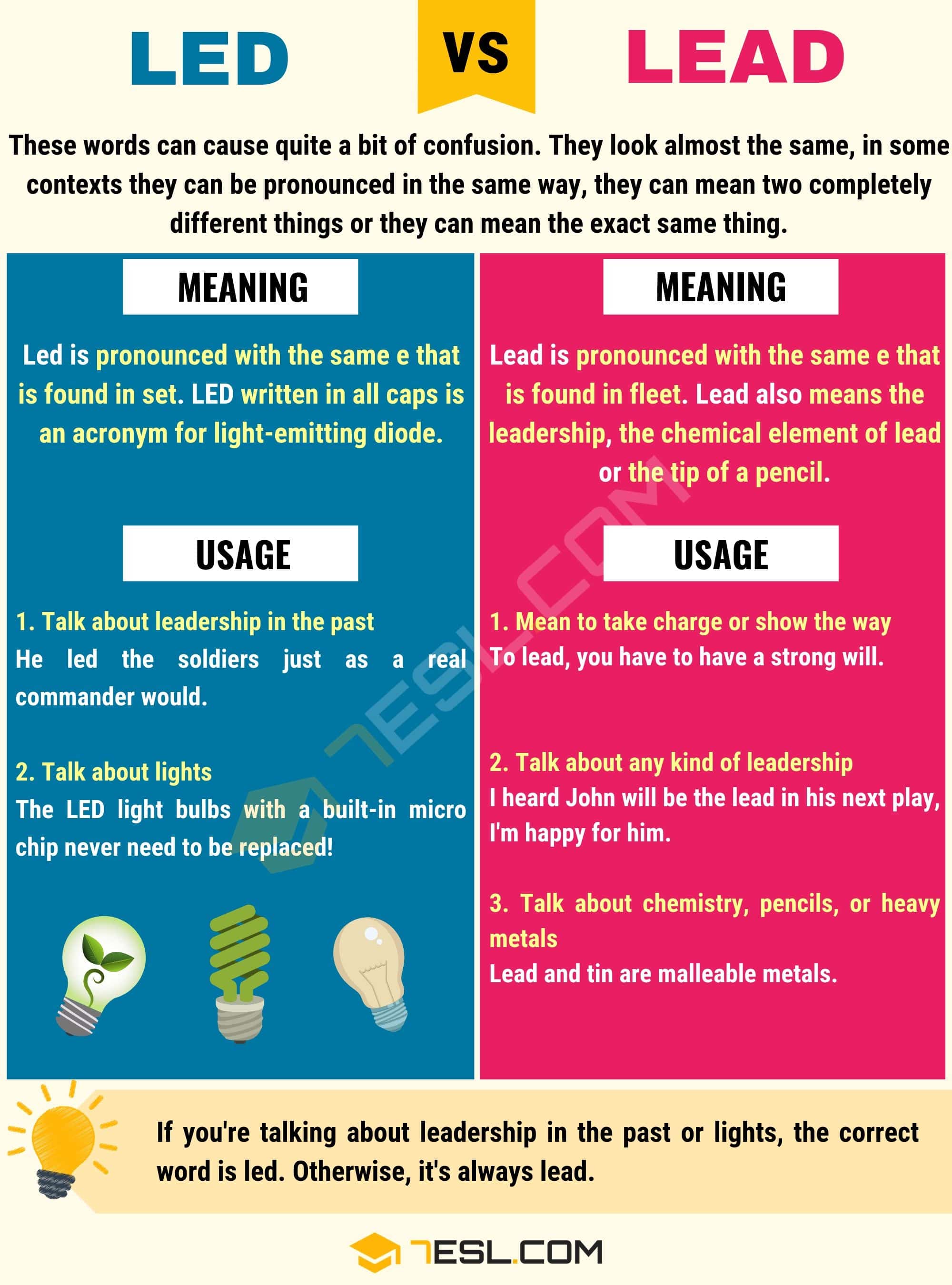Led vs. Lead How to Use Lead vs. Led Correctly • 7ESL