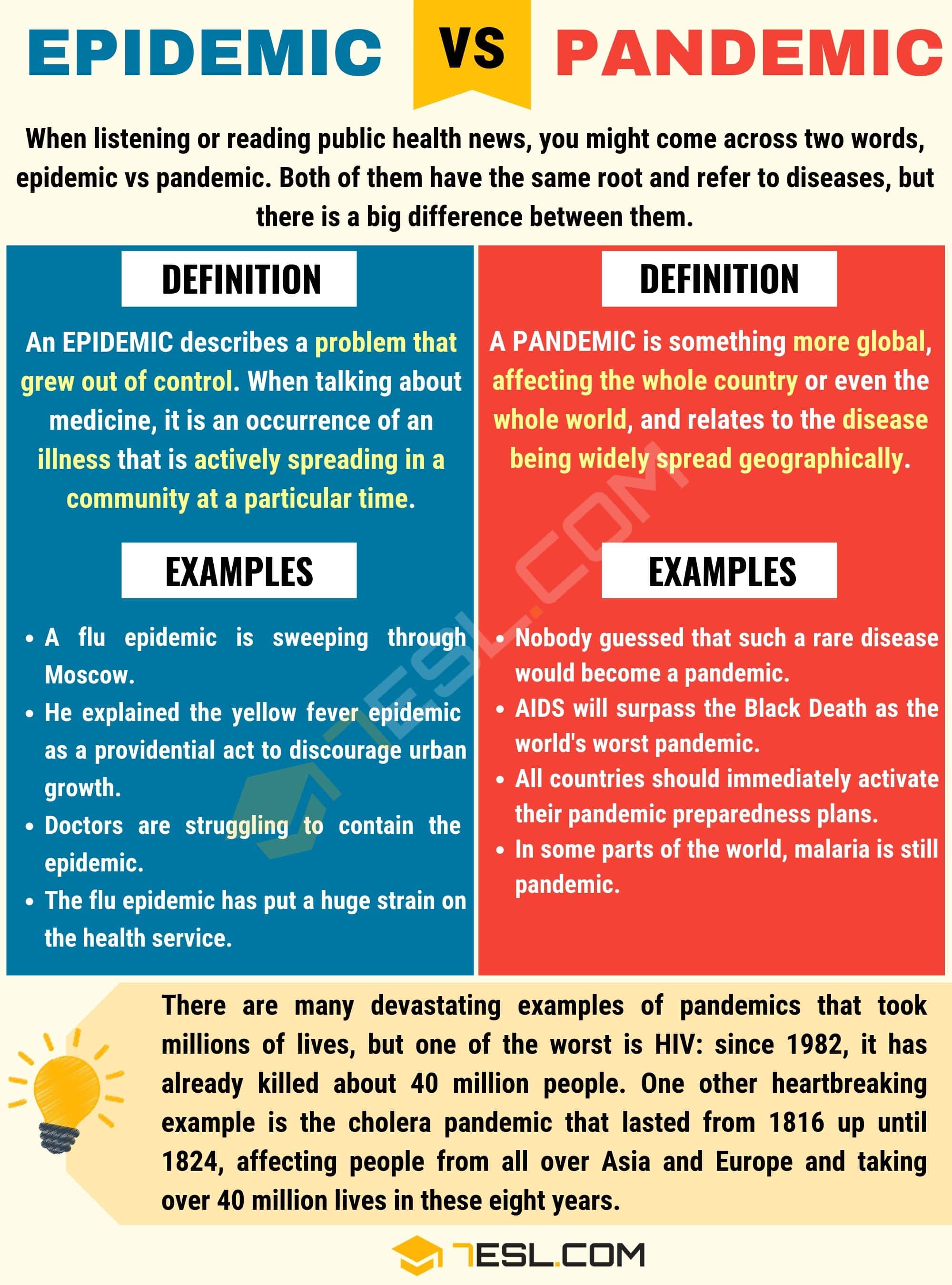 Examples Of Pandemic Diseases pandemic 2020