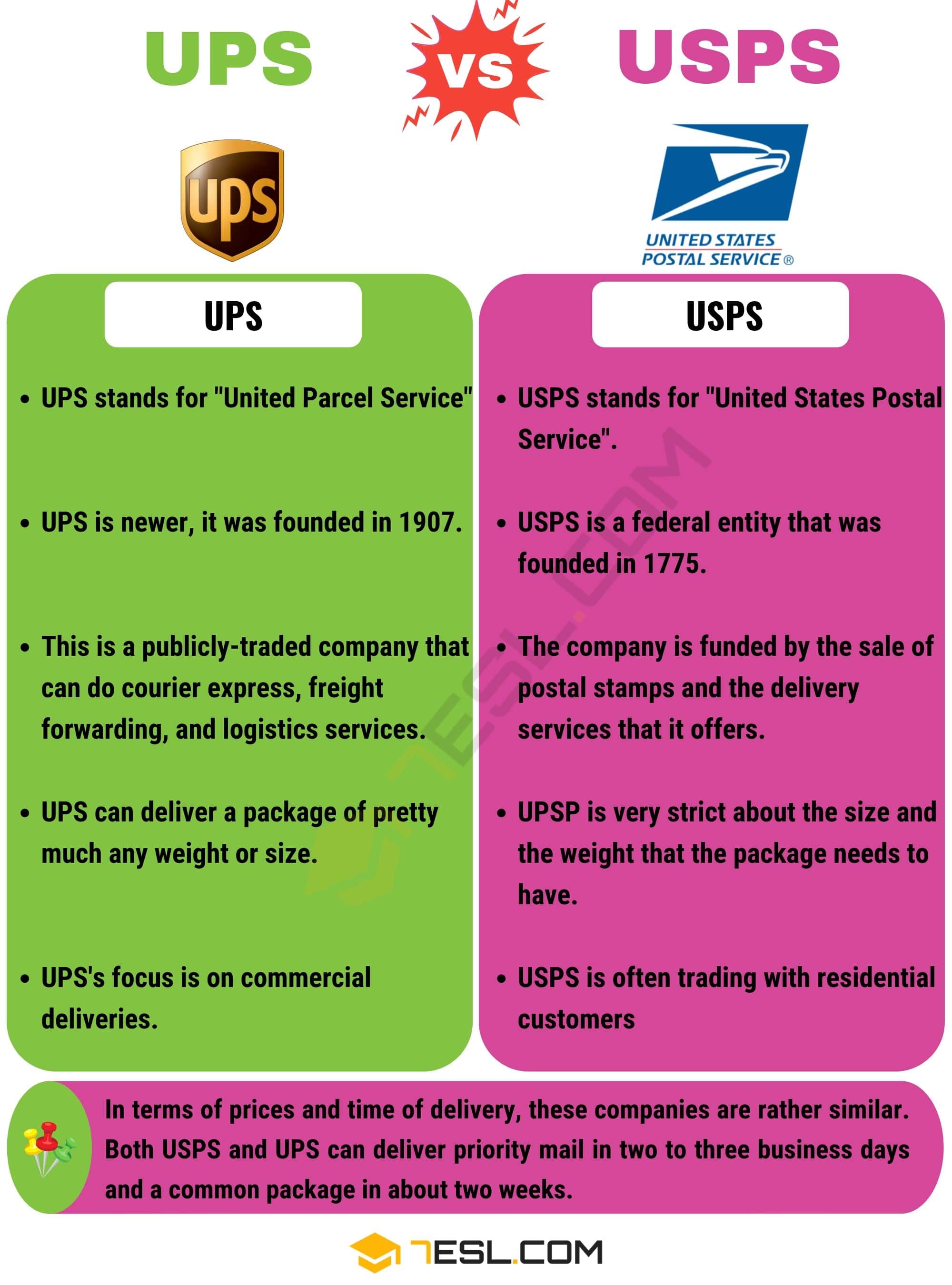 UPS vs. USPS Useful Differences between USPS vs. UPS • 7ESL