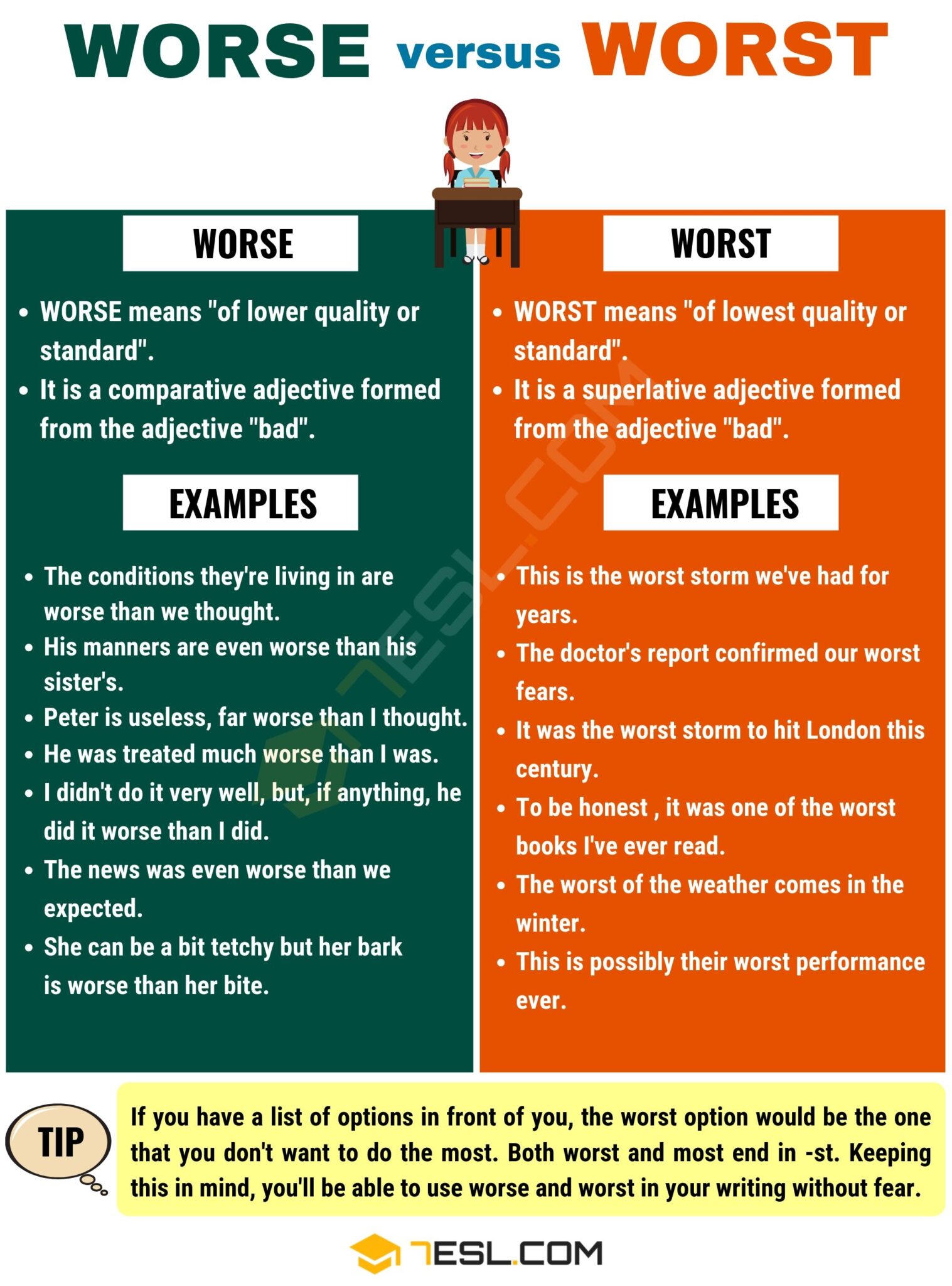 Worse vs. Worst Don't Mix Them Up! • 7ESL