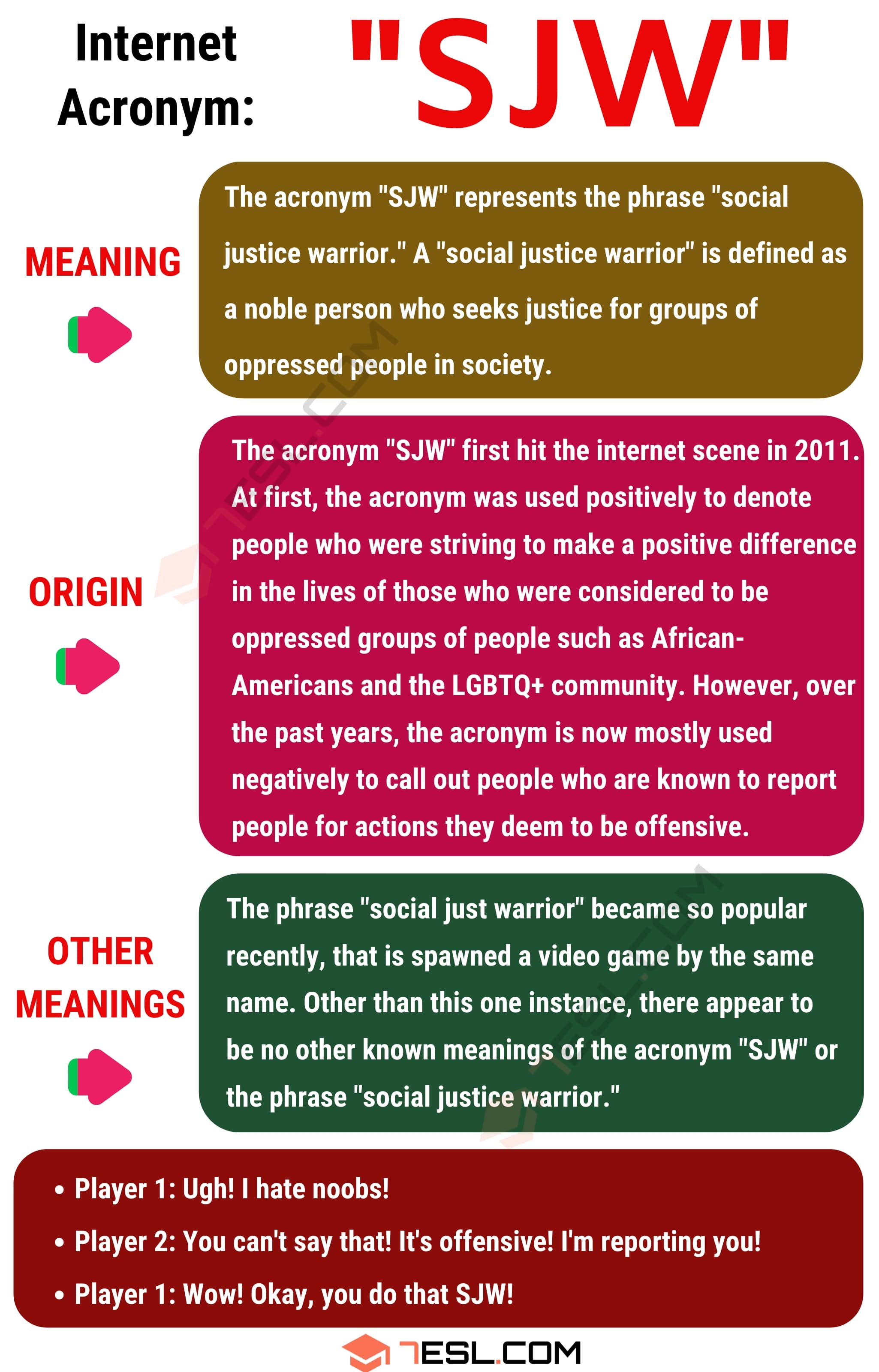 Social and Cultural Terms • 7ESL