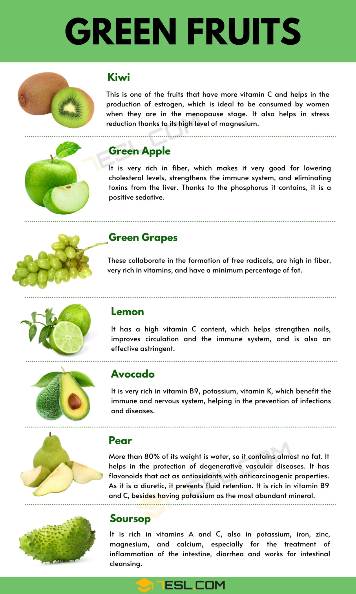 List Of Green Fruits